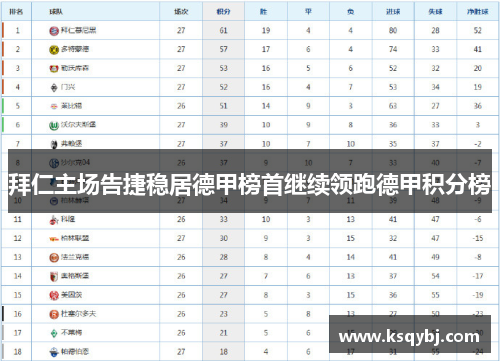 拜仁主场告捷稳居德甲榜首继续领跑德甲积分榜